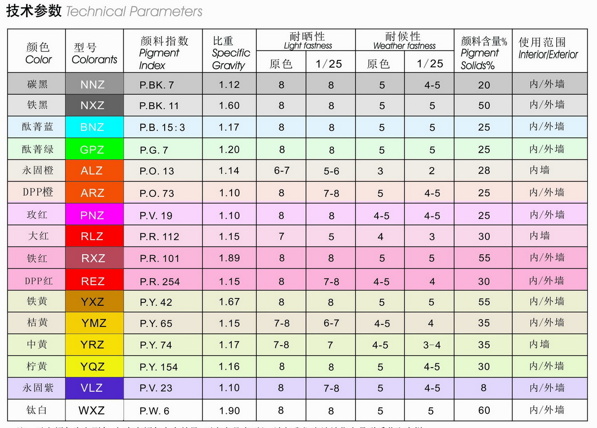 色漿宣傳頁(yè)2018單頁(yè)系列-水性環(huán)保CCS.Z.jpg