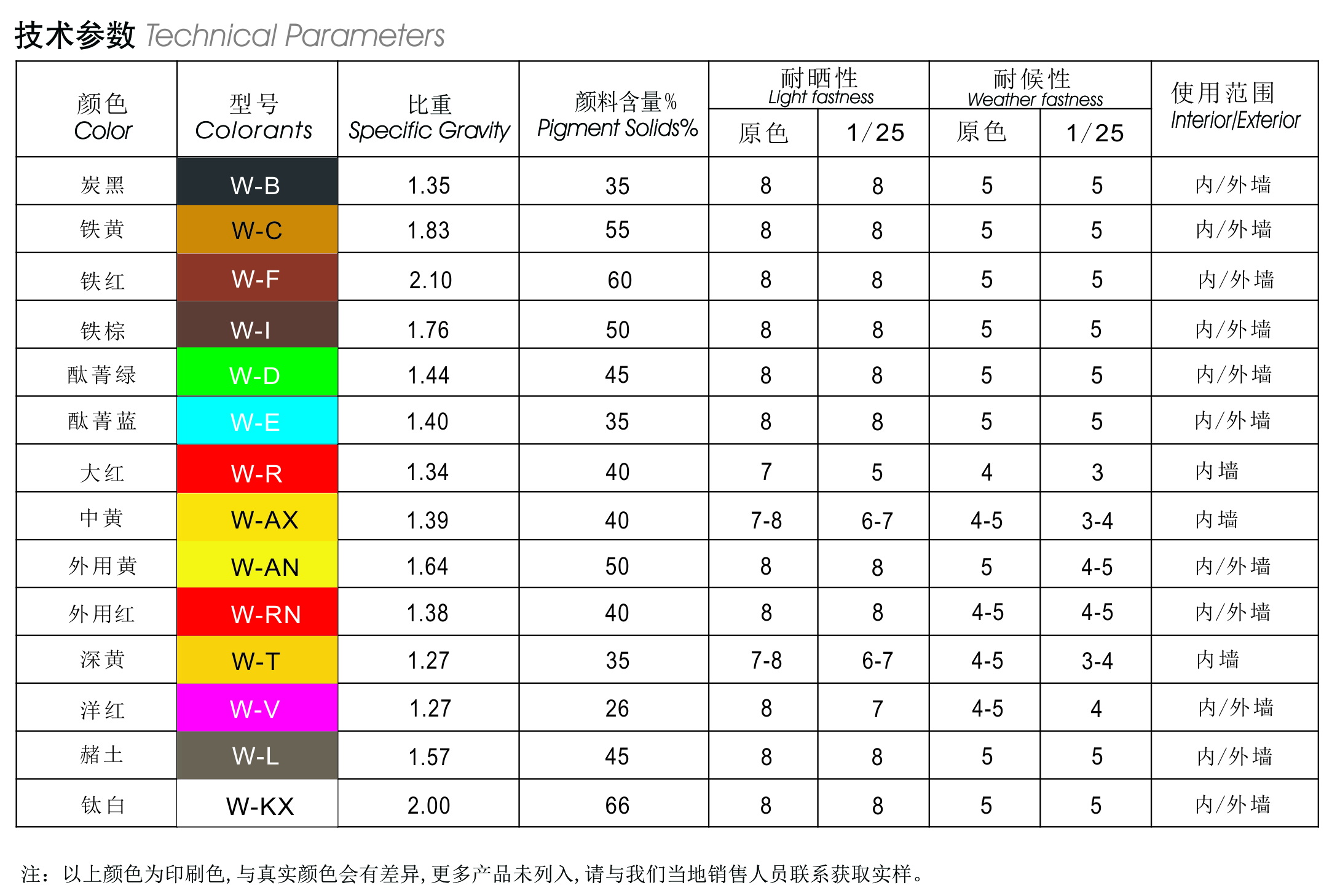 色漿宣傳頁2024單頁系列-水性環(huán)保888系列色漿產(chǎn)品參數(shù).jpg